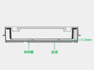 懸掛式設計使蝕刻膜距皿底約1.5毫米，嵌入皿移動時單層細胞不受影響，還能防止培養(yǎng)液通過毛細作用流失