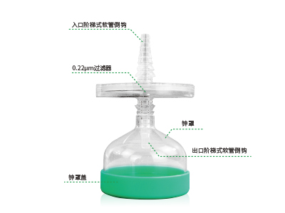 配套鐘罩設(shè)計，防止液體飛濺與污染；兩端采用了階梯式軟管倒勾設(shè)計，可確保過濾器穩(wěn)固連接軟管